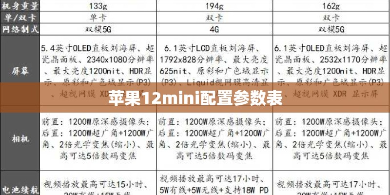 苹果12mini配置参数表