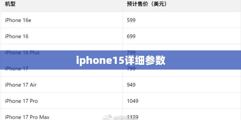 iphone15详细参数