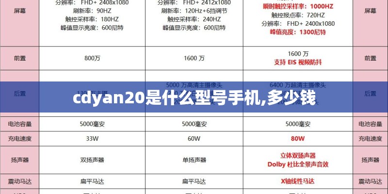 cdyan20是什么型号手机,多少钱