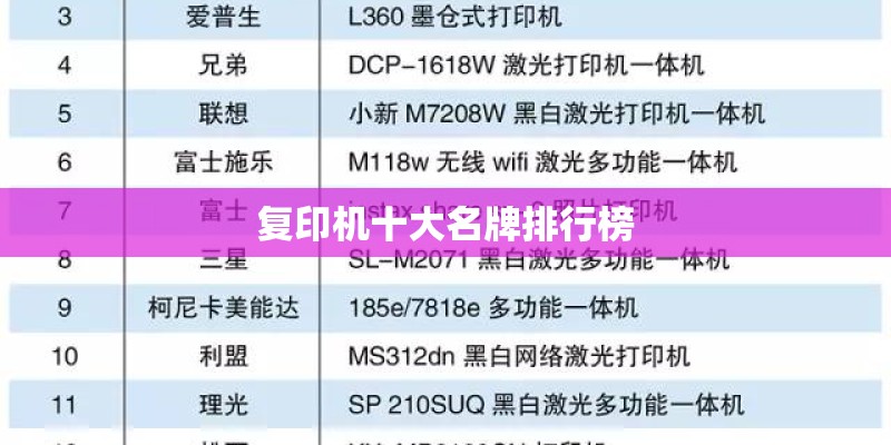 复印机十大名牌排行榜
