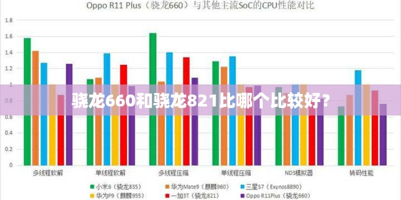 骁龙660和骁龙821比哪个比较好？