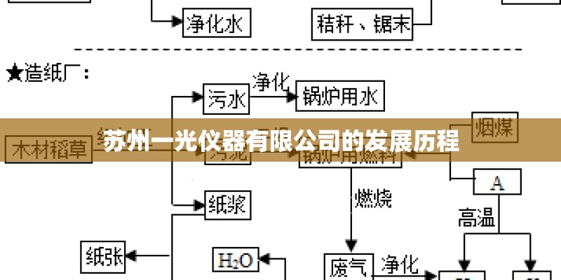 苏州一光仪器有限公司的发展历程