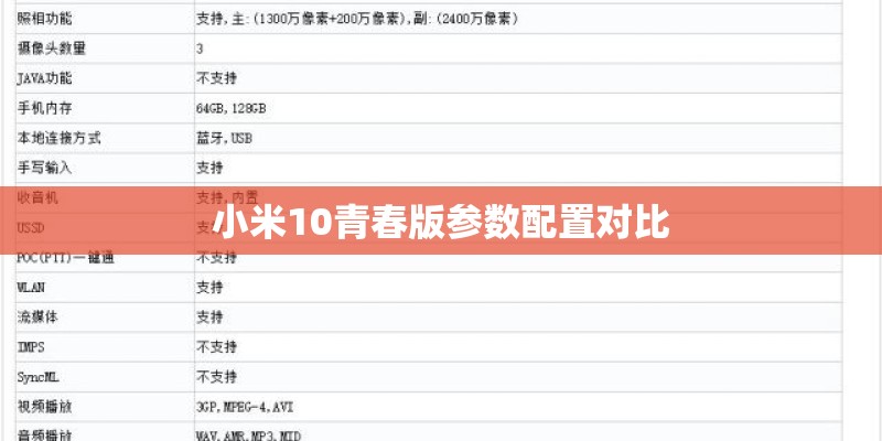 iphone各型号上市时间